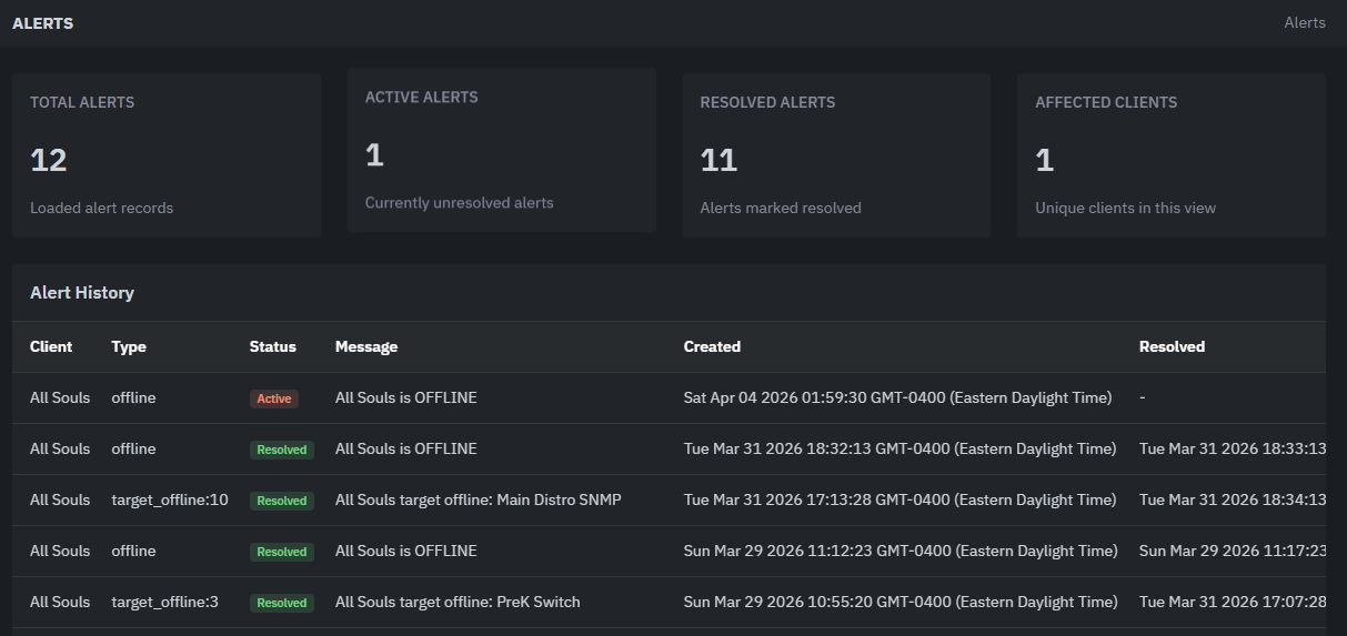 Xerixos alerts view showing active, resolved, and historical alerts