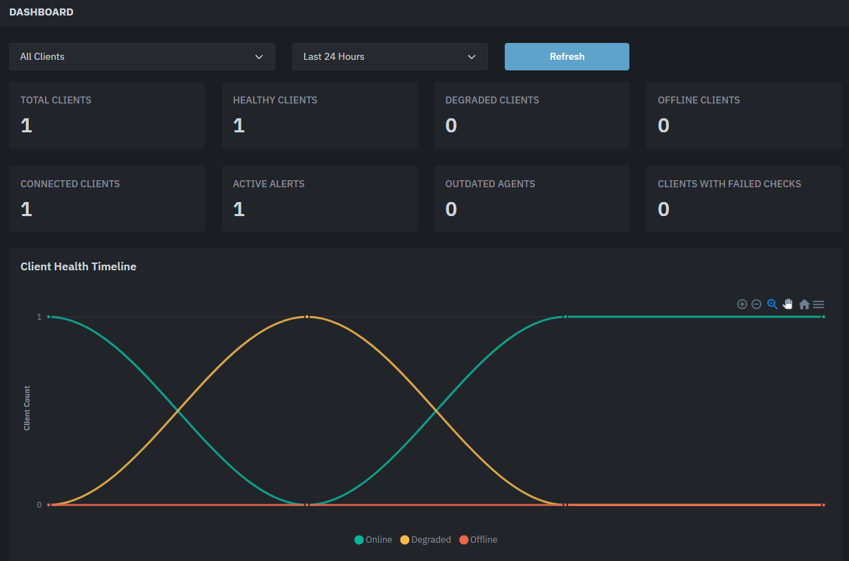 Xerixos dashboard view showing client counts, health metrics, and a timeline chart